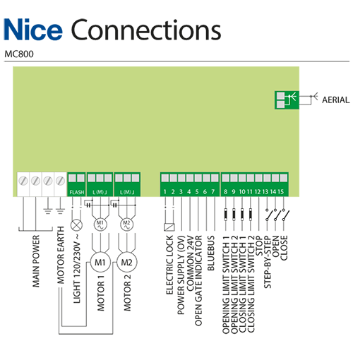 Nice WINGO 4 (Basic Διπλό Kit) Σετ μηχανισμών 230V για ανοιγόμενες αυλόπορτες έως 2m