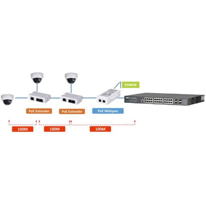 DAHUA - PFT1300 Επέκταση Εthernet και τροφοδοσίας PoE για ακόμη 100μ.