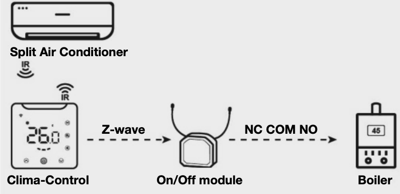 Nice CLIMA-CONTROL - Έξυπνος έλεγχος κλιματιστικών (Z-Wave)