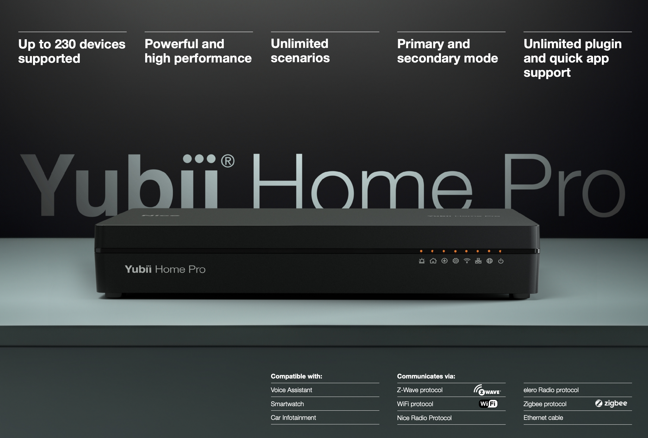 Nice Yubii Home Pro - Η Πιο Προηγμένη Λύση για Smart Home