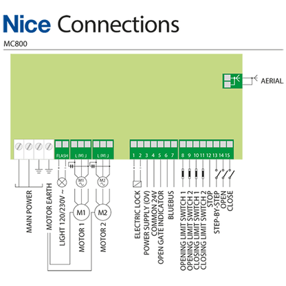 Nice WINGO 4 (Basic Διπλό Kit) Σετ μηχανισμών 230V για ανοιγόμενες αυλόπορτες έως 2m